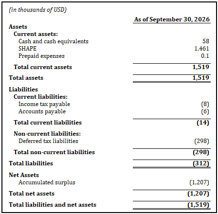 Balance sheet as of September 30, 2026