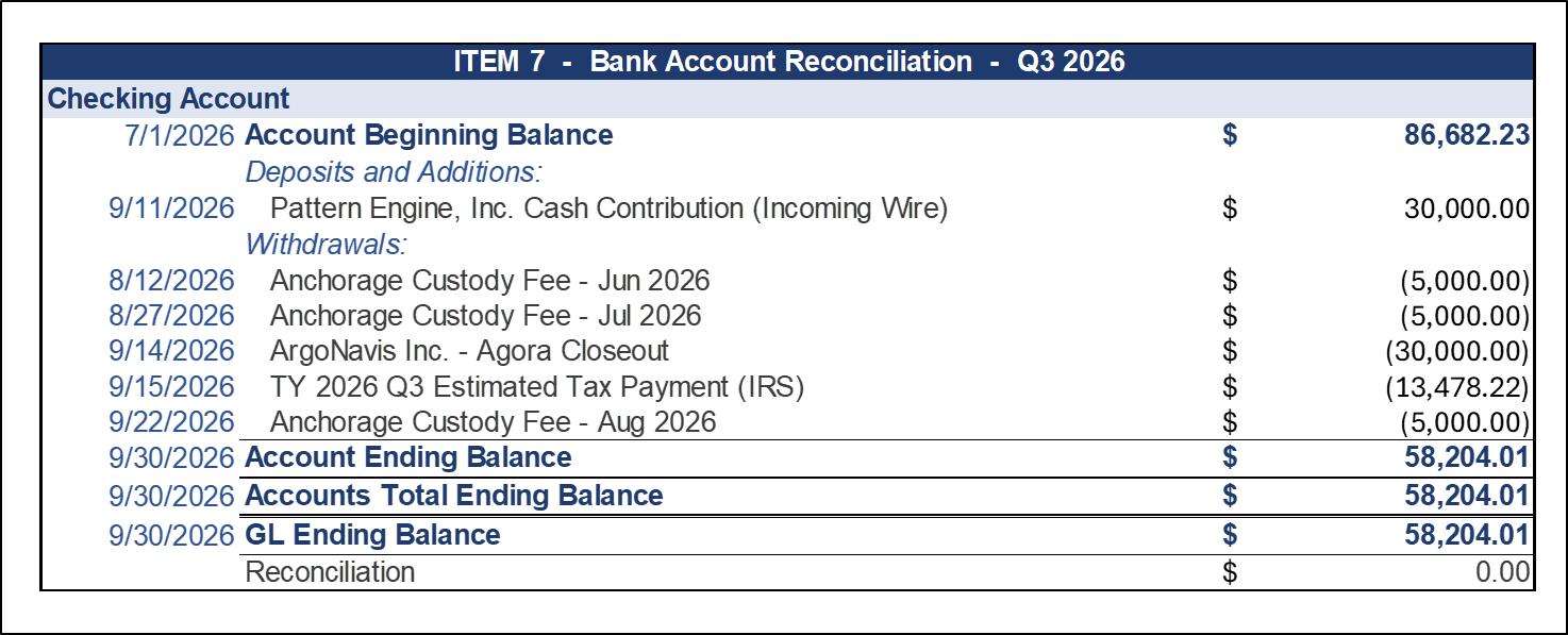 Bank account reconciliation as of September 30, 2026 (1 of 2)